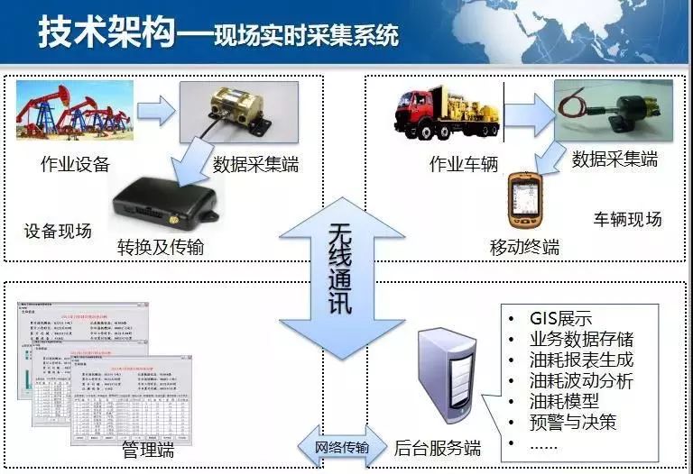 怎样进行油耗的测试与容积式流量计结构及分类