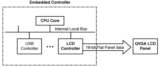 閱覽Linux模塊框架