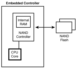 閱覽Linux模塊框架