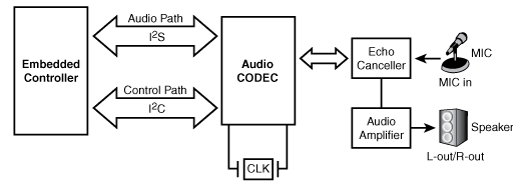 閱覽Linux模塊框架