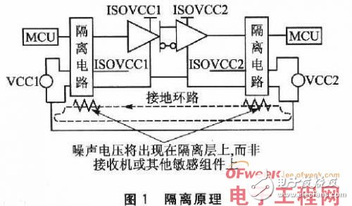 基于嵌入式系统的接口隔离威廉希尔官方网站
及其设计详解