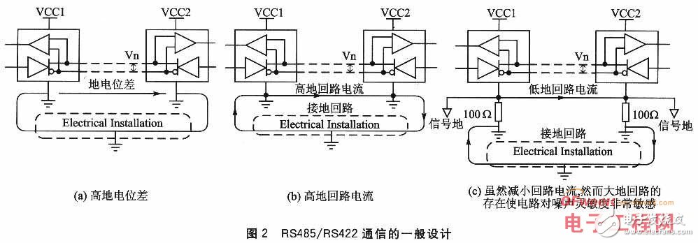 基于嵌入式系统的接口隔离威廉希尔官方网站
及其设计详解