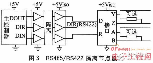 基于嵌入式系统的接口隔离威廉希尔官方网站
及其设计详解