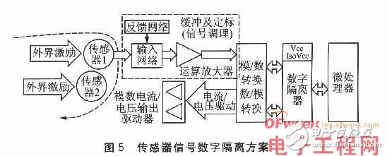 基于嵌入式系统的接口隔离威廉希尔官方网站
及其设计详解