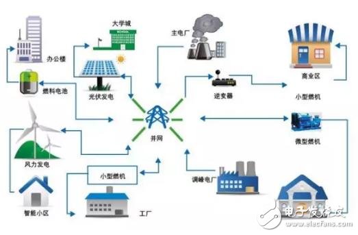 微电网的三种关键技术