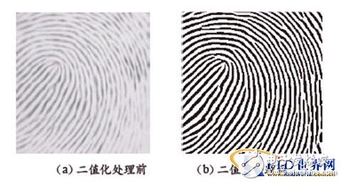 指紋識(shí)別算法的嵌入式系統(tǒng)的設(shè)計(jì)方法及過程