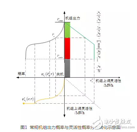 高比例可再生能源并網(wǎng)電力系統(tǒng)的基礎(chǔ)