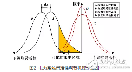 高比例可再生能源并網(wǎng)電力系統(tǒng)的基礎(chǔ)