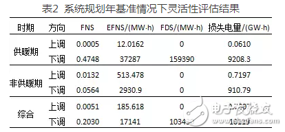 高比例可再生能源并網(wǎng)電力系統(tǒng)的基礎(chǔ)