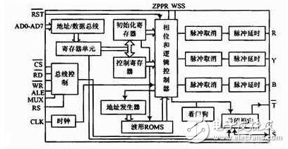 实现应急电源中逆变器输出交流电压适时调节的设计