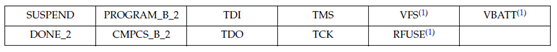 Xilinx Spartan-6系列封装概述和管脚分配