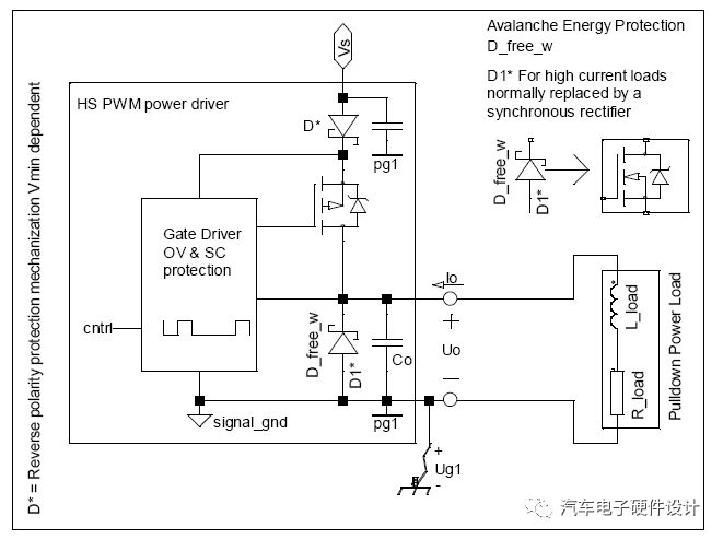 电气接口的离散输出高边驱动的详细资料概述