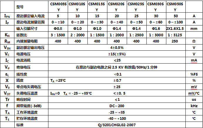  CSM050SY系列霍爾電流傳感器性能和使用說明詳細資料概述