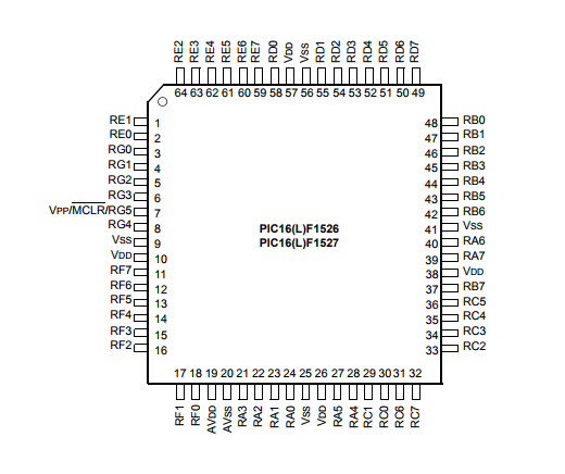 基于PIC16(L)F1526/7采用 XLP 技术的 64 引脚闪存单片机