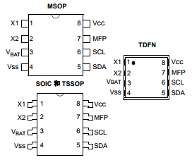 基于MCP79410/MCP79411/MCP79412惟一 ID 及電池切換功能的 I 2C實(shí)時(shí)時(shí)鐘 / 日歷