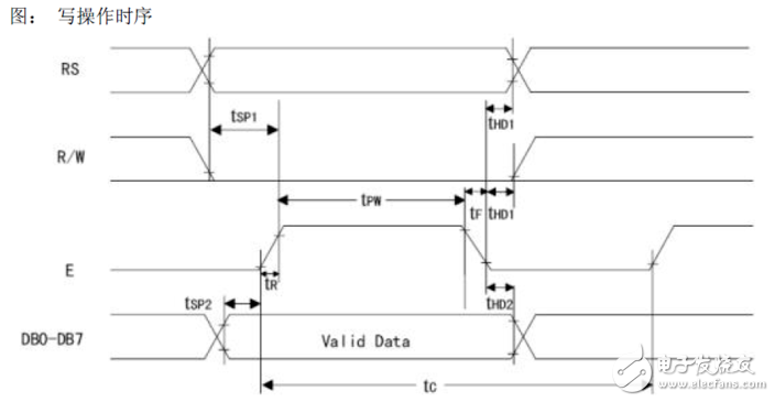 LCD1602