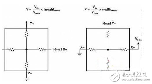 触控面板优缺点介绍及电路设计