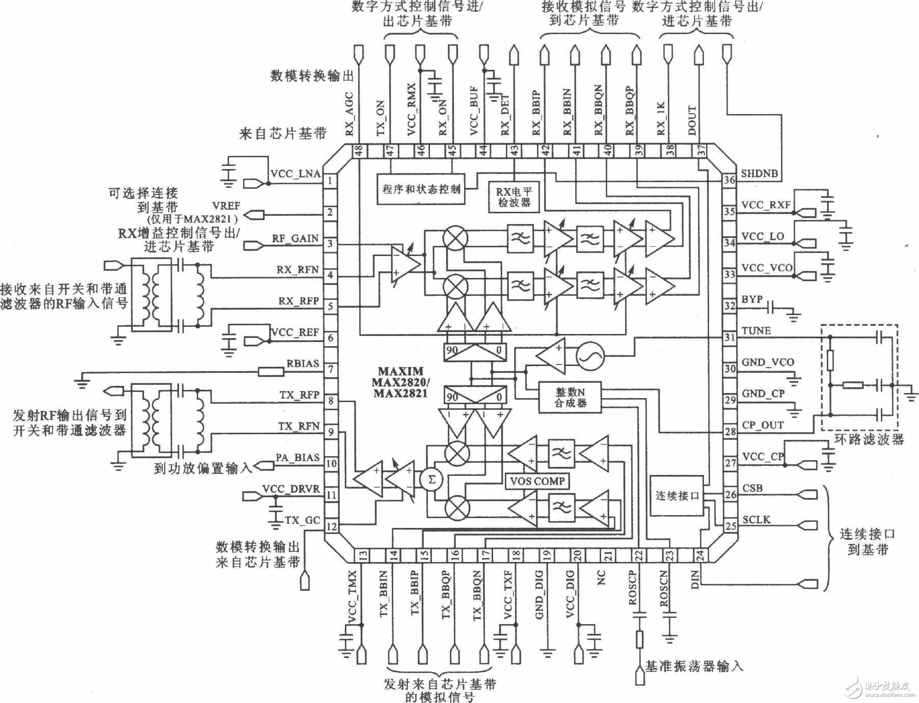 MAX2820/MAX2821收发器的应用电路图和技术特点