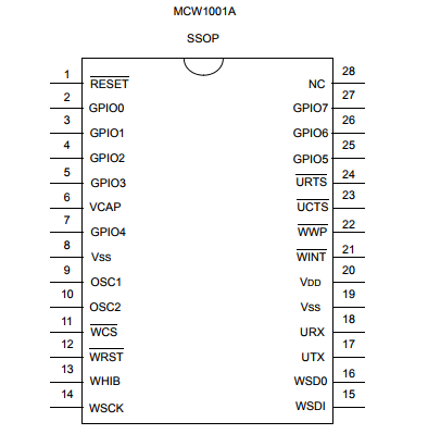 基于MCW1001A带有 GPIO 的 TCP/IP 套接字通信接口