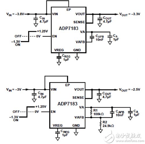 ADP7183 series from Analog Devices