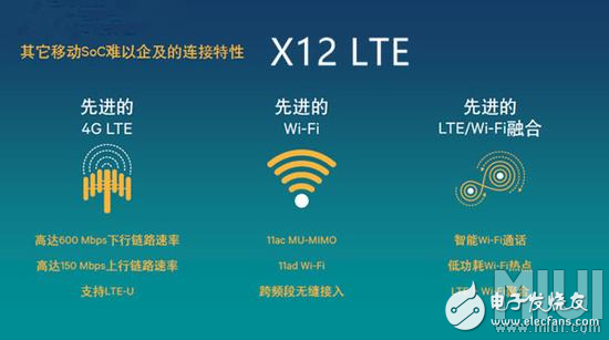 CPU小常识,教你如何判断一颗CPU的性能