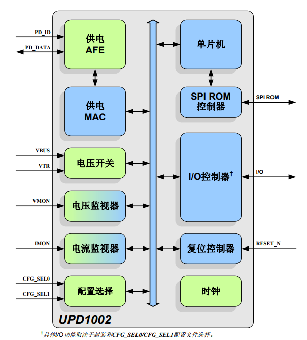 基于UPD1002下的可編程USB供電控制器