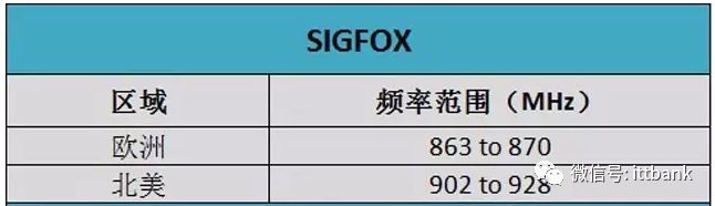 40种无线通信传输技术及其频率分配