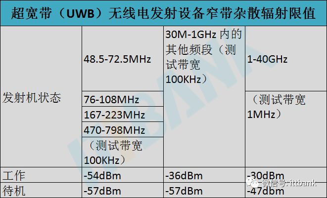 40种无线通信传输技术及其频率分配