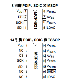 MCP4921/4922具有 SPI 接口的 12 位 DAC
