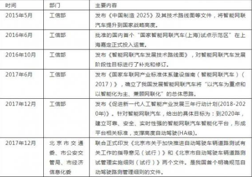 关于自动驾驶从技术层面走向商业化的发展现状及趋势研究详解