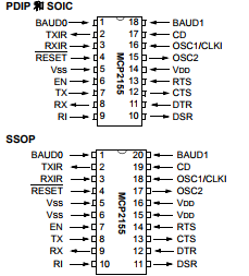 基于MCP2155支持 DCE 應(yīng)用的 IrDA標(biāo)準(zhǔn)協(xié)議棧控制器