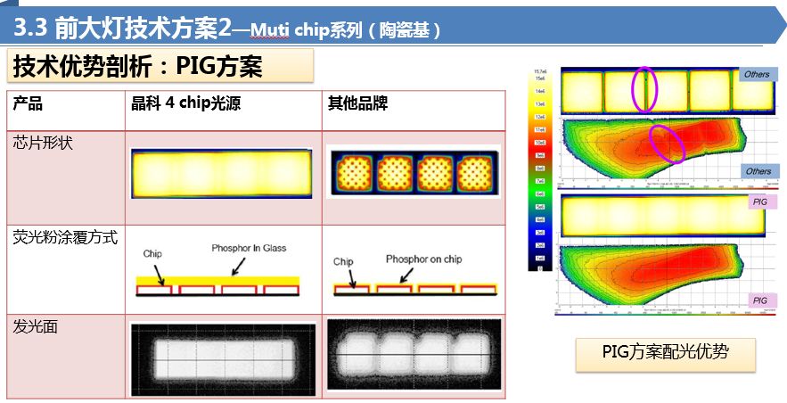 led