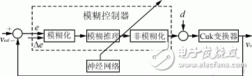 模糊控制在DC/DC变换器中的两种不同的应用介绍