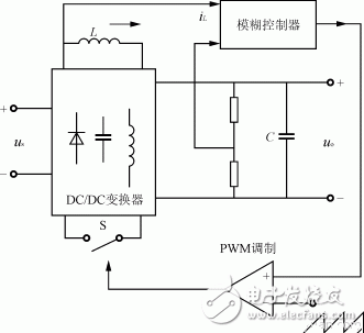 模糊控制在DC/DC變換器中的兩種不同的應(yīng)用介紹