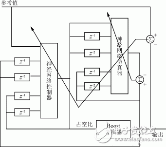 模糊控制在DC/DC變換器中的兩種不同的應(yīng)用介紹