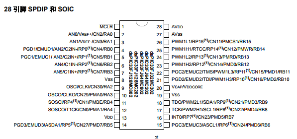 基于dsPIC33FJ32MC302/304、dsPIC33FJ64MCX02/X04和dsPIC33FJ128MCX02/X04控制器