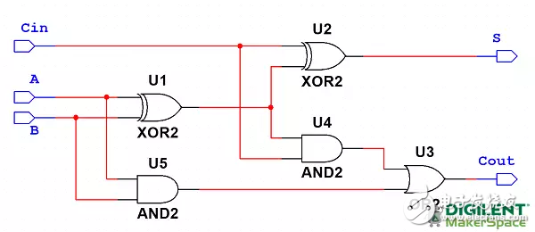 使用Multisim对Digilent FPGA开发板进行编程的步骤解析