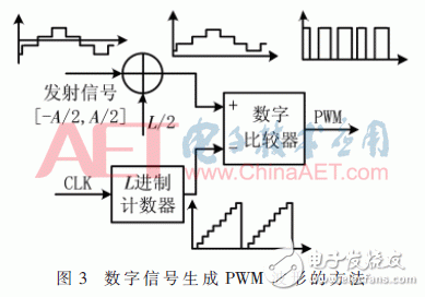 关于数字式主动声纳发射机的研究与设计