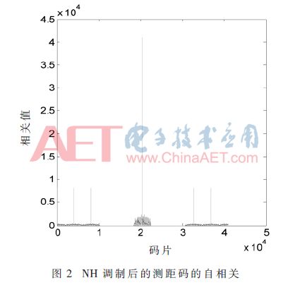 算法