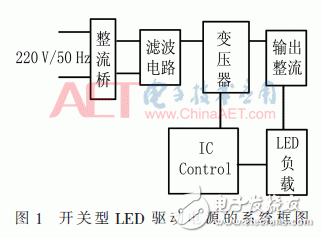关于智能化分段线性恒流LED驱动电源的设计