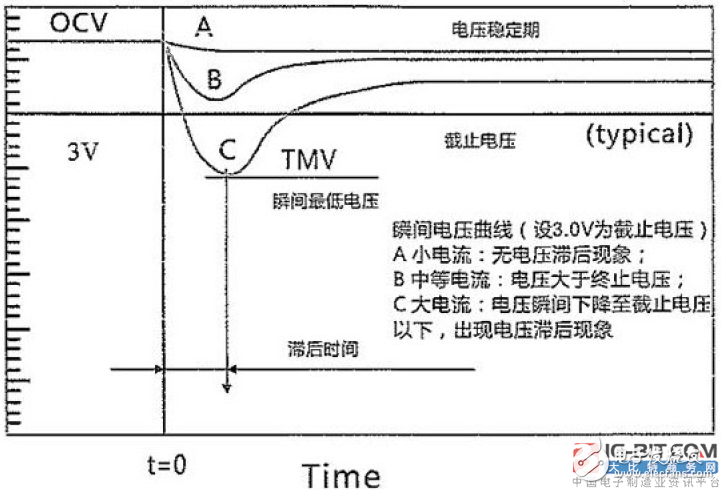 【新专利介绍】一种防后备电池电压滞后的智能电能表