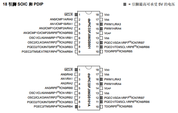 基于dsPIC33FJ06GS001/101A/102A/202A和dsPIC33FJ09GS302下的控制器