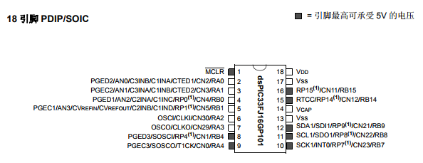 dsPIC33FJ16(GP/MC)101/102和dsPIC33FJ32(GP/MC)101/102/104控制器