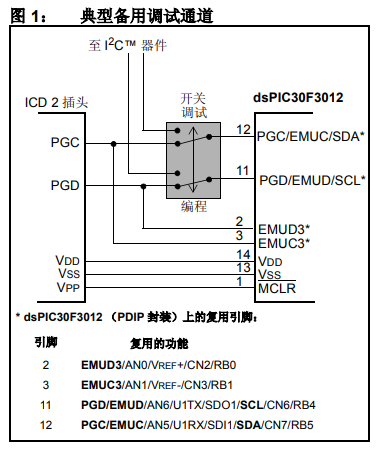 dsPIC30F DSC在线调试接口选择的详细中文资料概述