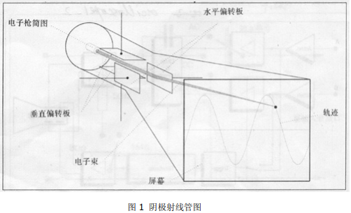 示波器和电压表之间的区别和示波器的基础知识详细资料概述