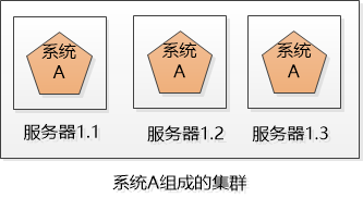 集群