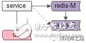 关于缓存的四大误用，你中招了吗？