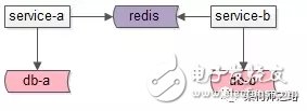 關(guān)于緩存的四大誤用，你中招了嗎？