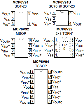 基于MCP6V91/1U/2/4下的10 MHz 零漂移运放