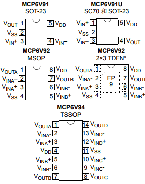 基于MCP6V91/1U/2/4下的10 MHz 零漂移運放